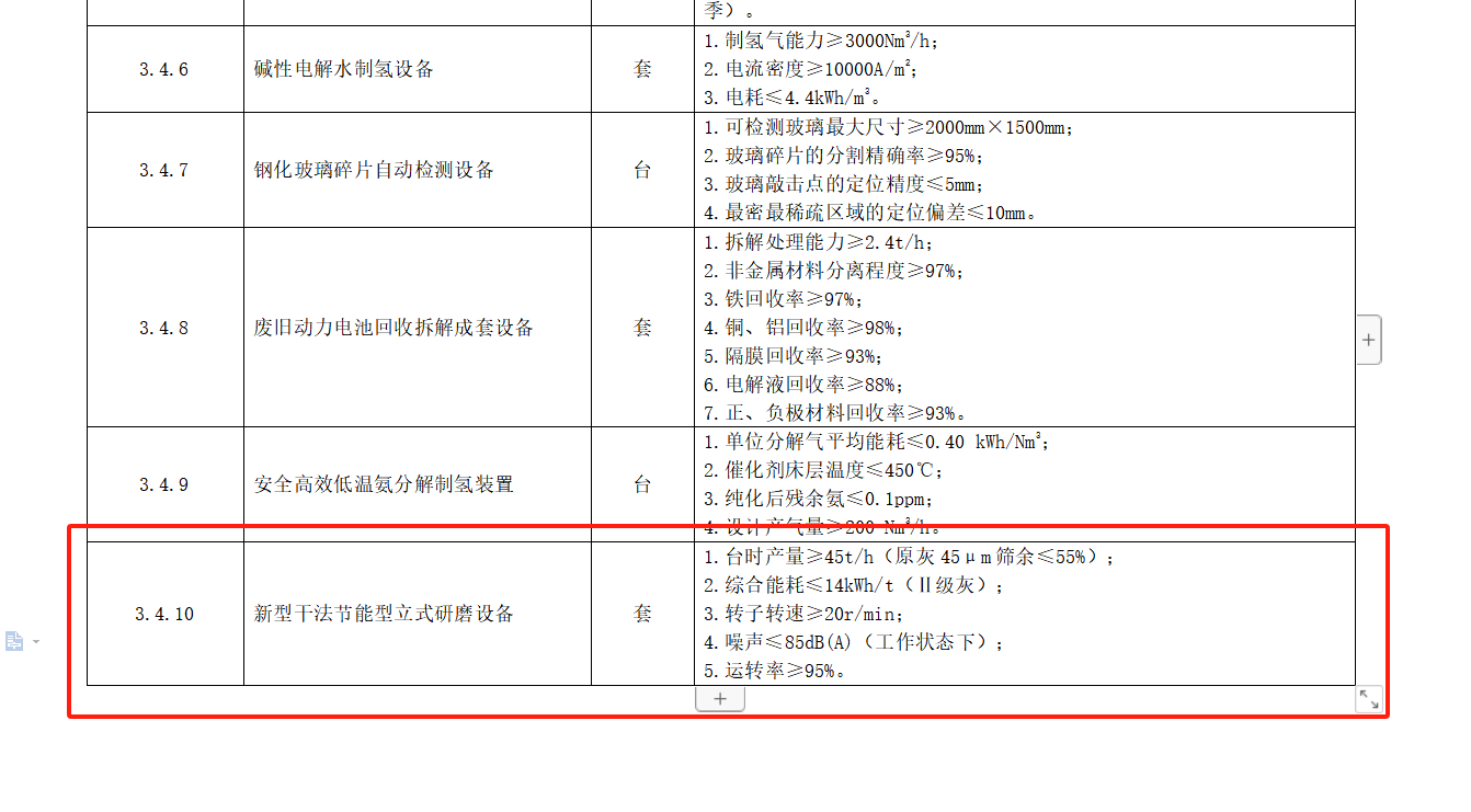 厦门标准砂自主研发装备成功入选福建省首台（套）重大技术装备推广应用指导目录