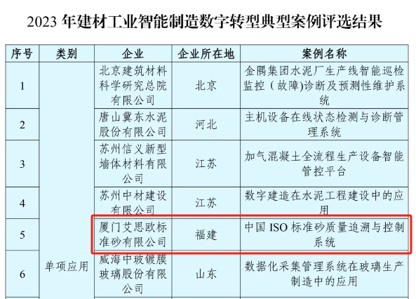 厦门标准砂成功入选“建材工业智能制造数字转型典型案例”