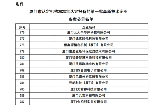 厦门标准砂顺利通过国家高新技术企业复审认定