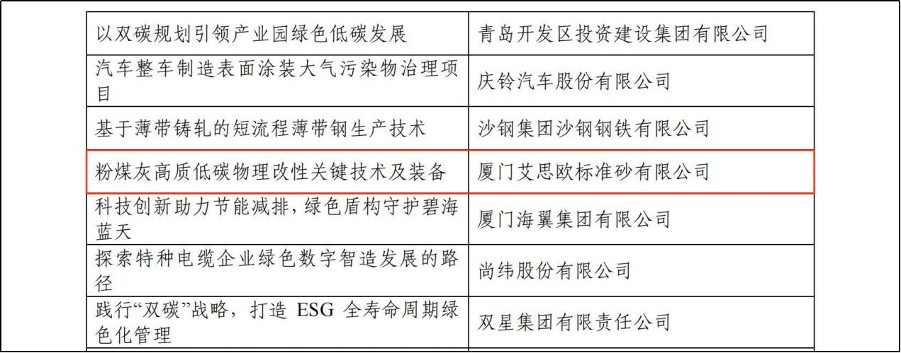 厦门标准砂成果入选 “2024年企业绿色低碳发展优秀实践案例”