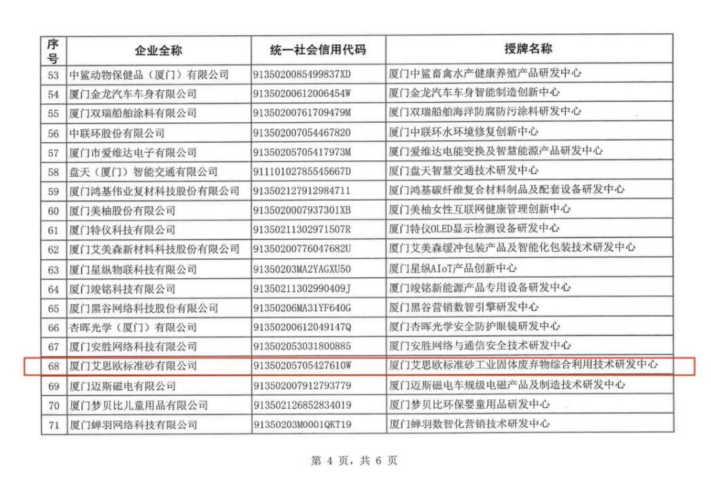厦门标准砂获厦门市企业研发中心（创新中心）授牌